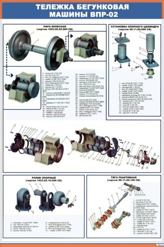 Плакат: Тележка бегунковая машины ВПР-02_2