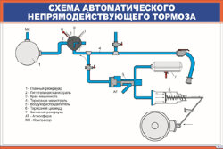 Плакат Схема автоматического непрямодействующего тормоза