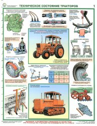 Комплект плакатов: Безопасность труда в растениеводстве, 5 листов