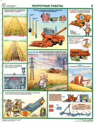 Комплект плакатов: Безопасность труда в растениеводстве, 5 листов