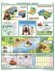 Комплект плакатов: Безопасность труда в растениеводстве, 5 листов