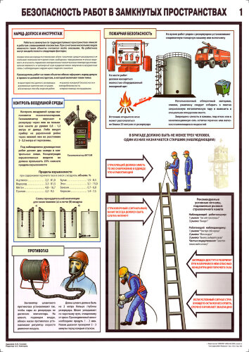Комплект плакатов: Безопасность работ в замкнутых пространствах, 2 листа