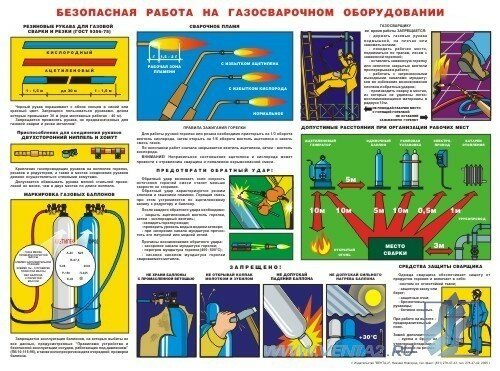 Плакат Безопасная работа на газосварочном оборудовании, 1 штука