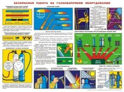 Плакат Безопасная работа на газосварочном оборудовании, 1 штука