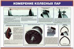 Плакат: Измерение колесных пар. Основные зоны замеров
