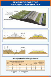 Плакат: Земляное полотно и балластная призма