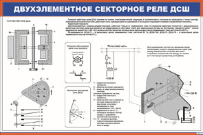 Плакат Двухэлементное секторное реле ДСШ