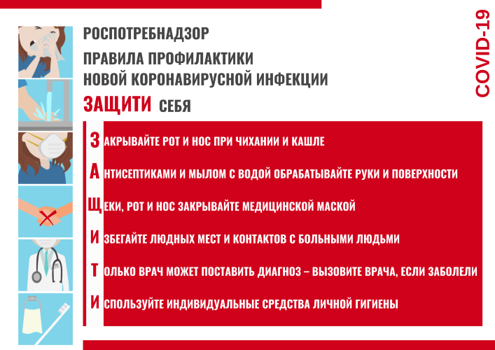 Плакат Правила профилактики новой коронавирусной инфекции Защити себя