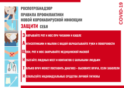 Плакат Правила профилактики новой коронавирусной инфекции Защити себя