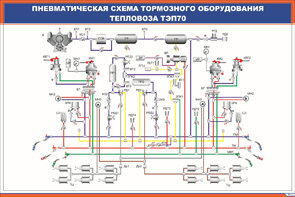 Плакат: Пневматическая схема тормозного оборудования тепловоза ТЭП70
