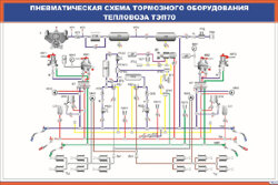 Плакат: Пневматическая схема тормозного оборудования тепловоза ТЭП70