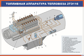 Плакат: Топливная аппаратура тепловоза 2ТЭ116