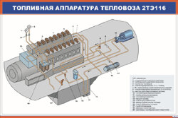 Плакат: Топливная аппаратура тепловоза 2ТЭ116