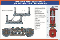 Плакат Магнитно-рельсовый тормоз для высокоскоростных поездов