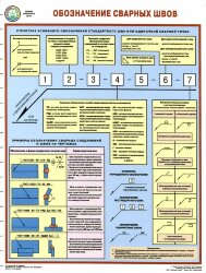 Плакат Обозначение сварных швов, 1 лист