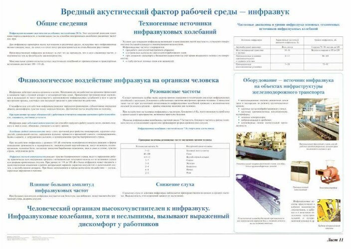 Плакат: Вредные акустические факторы рабочей среды - инфразвук (лист 11)