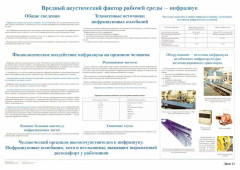 Плакат: Вредные акустические факторы рабочей среды - инфразвук (лист 11)