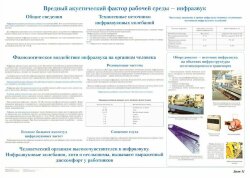 Плакат: Вредные акустические факторы рабочей среды - инфразвук (лист 11)