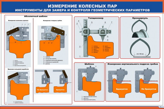 Плакат: Измерение колесных пар. Измерительный инструмент для контроля геометрических параметров 2