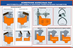 Плакат: Измерение колесных пар. Измерительный инструмент для контроля геометрических параметров 2