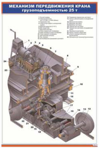 Плакат Механизм передвижения крана грузоподъемностью 25 т