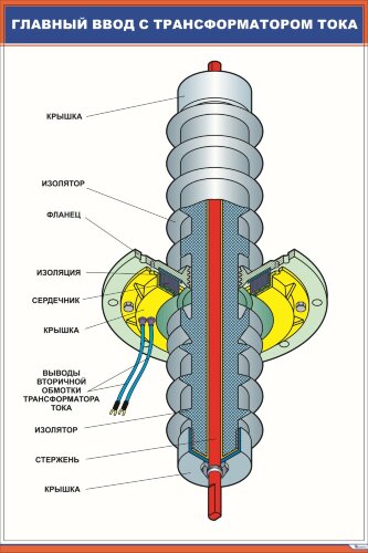 Плакат Главный ввод с трансформатором тока