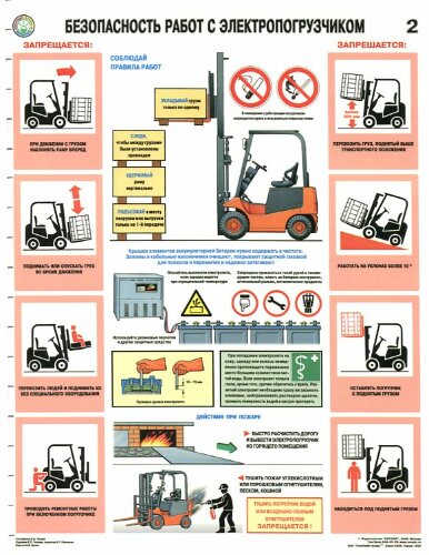 Комплект плакатов: Безопасность работ с электропогрузчиками, 2 листа