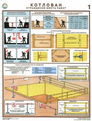 Комплект плакатов: Котлован. Ограждение места работ, 3 листа