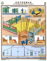 Комплект плакатов: Котлован. Ограждение места работ, 3 листа