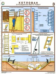 Комплект плакатов: Котлован. Ограждение места работ, 3 листа