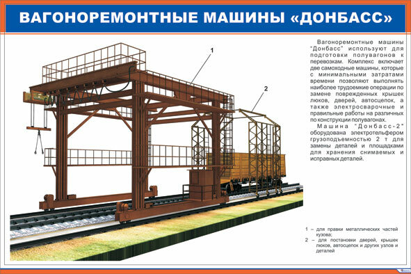 Плакат: Вагоноремонтные машины "Донбасс"