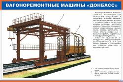 Плакат: Вагоноремонтные машины "Донбасс"