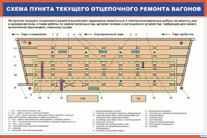 Плакат: Схема пункта текущего отцепочного ремонта вагонов