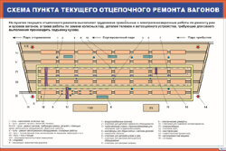 Плакат: Схема пункта текущего отцепочного ремонта вагонов