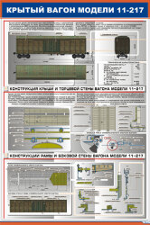 Плакат: Крытый вагон модели 11-217