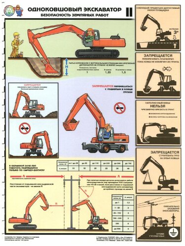 Комплект плакатов: Одноковшовый экскаватор. Безопасность земляных работ, 4 листа