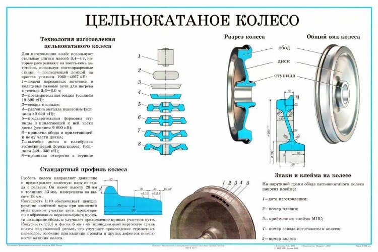 Плакат: Цельнокатанное колесо (лист 3)