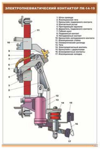 Плакат Электропневматический контактор ПК-14-19
