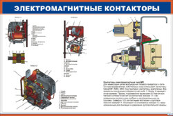 Плакат: Электромагнитные контакторы