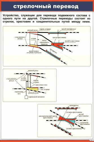 Плакат Стрелочный перевод