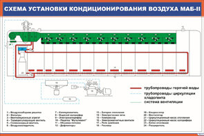 Плакат: Схема установки кондиционирования воздуха МАБ-II