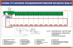 Плакат: Схема установки кондиционирования воздуха МАБ-II