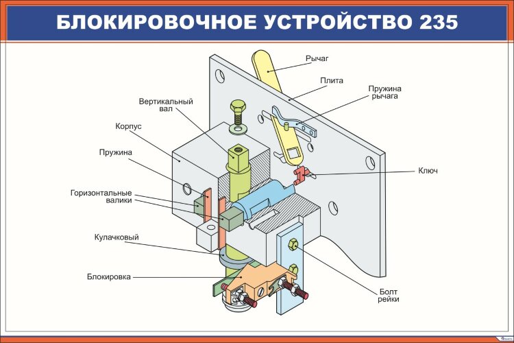 Плакат Блокировочное устройство 235