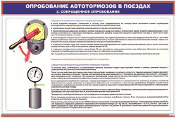 Плакат Опробование автотормозов в поездах (комплект из 2 плакатов)