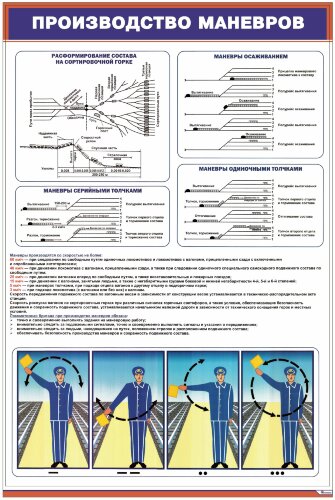 Плакат: Производство маневров