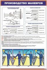 Плакат: Производство маневров
