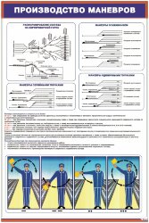 Плакат: Производство маневров