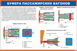 Плакат: Буфера пассажирских вагонов
