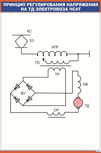 Плакат Принцип регулирования напряжения на ТД электровоза ЧС4т