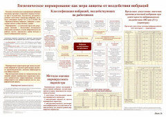 Плакат: Гигиеническое нормирование как мера защиты от воздействия вибраций (лист 16)